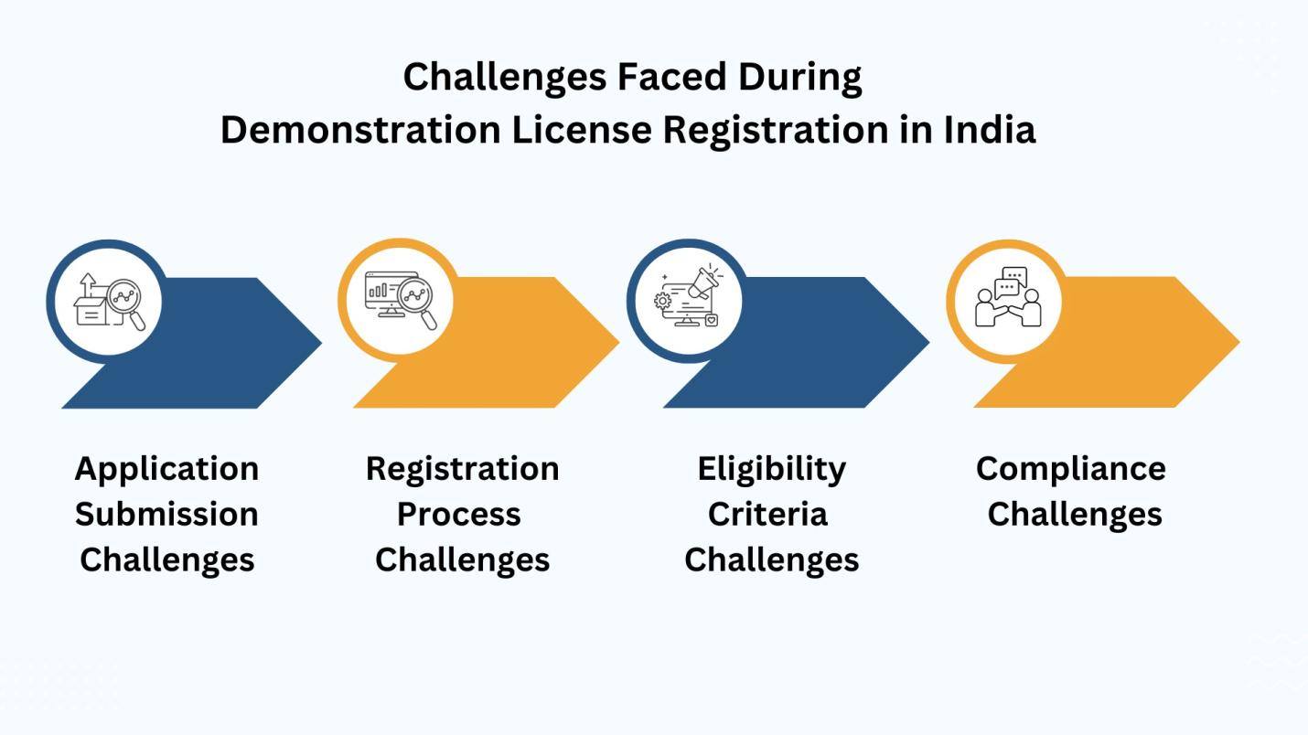Challenges in Demonstration License Registration